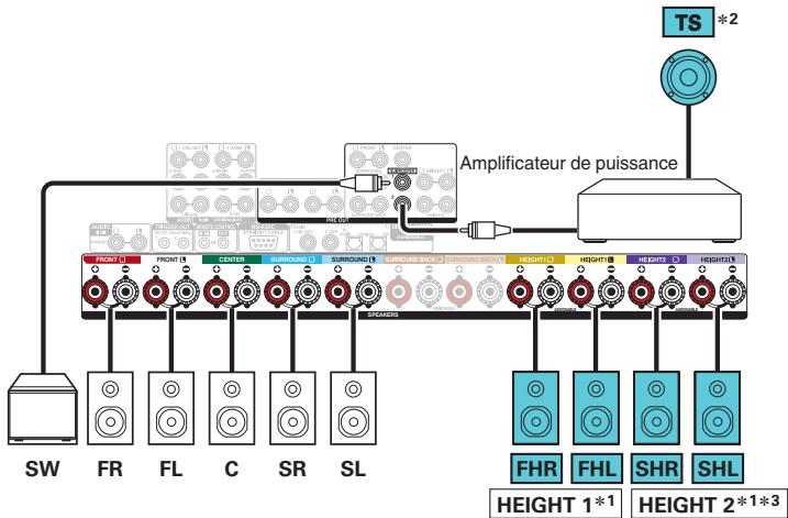 DENON AVRX6400H - Exemple de connexion pour le système auro-3d à 10.1 canaux - 3