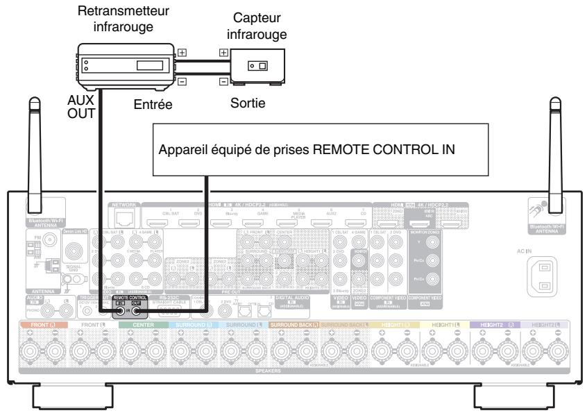 DENON AVRX6400H - Prises REMOTE control - 1
