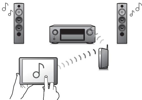 DENON AVRX6400H - - Équipement de la sortie HDMI ZONE2 (p. 158) - 1