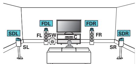 DENON AVRX6400H - Exemple de connexion avec utilisation de deux ensembles d'enceintes dolby atmos enabled - 1