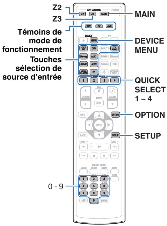 DENON AVRX6400H - Commande d'appareils externes avec la télécommande - 1