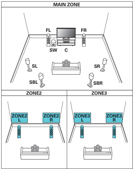 DENON AVRX6400H - Lecture 7.1 canaux (MAIN ZONE) + lecture 2 canal (ZONE2) + lecture 2 canal (ZONE3) - 1