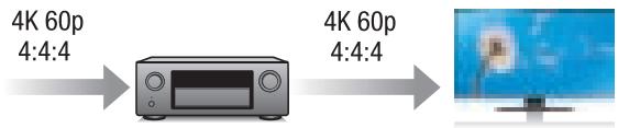 DENON AVRX6400H - - Entrée/sortie 4K 60HZ prise en charge - 1