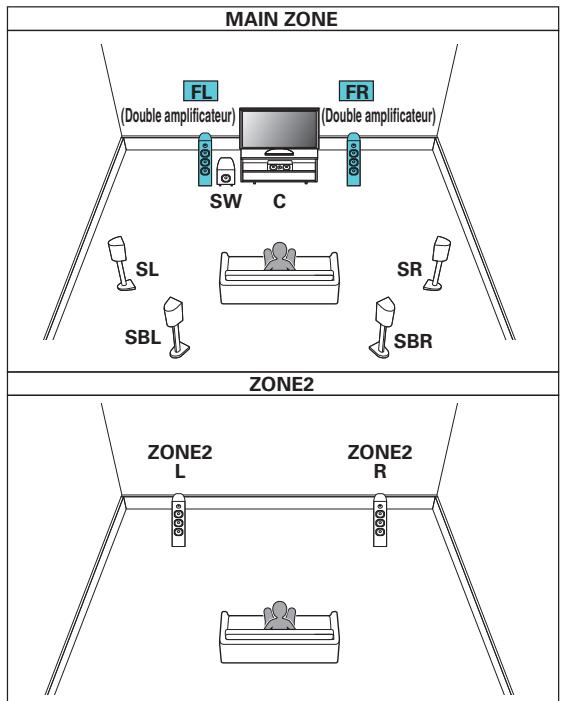 DENON AVRX6400H - Lecture 7.1 canaux (connexion bi-amp des enceintes avant : MAIN ZONE) + lecture 2 canaux (ZONE2) - 1