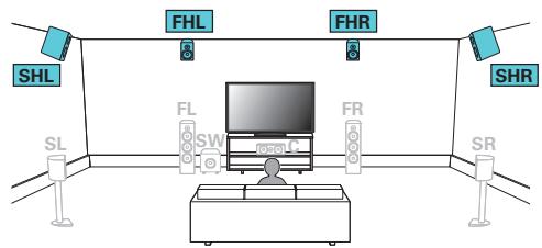 DENON AVRX6400H - Exemple de connexion pour le système auro-3d à 9.1 canaux - 1