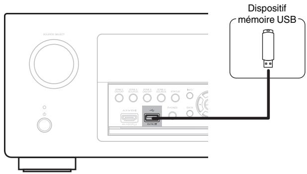 DENON AVRX6400H - Connecter un dispositif mémoire USB au port USB - 1