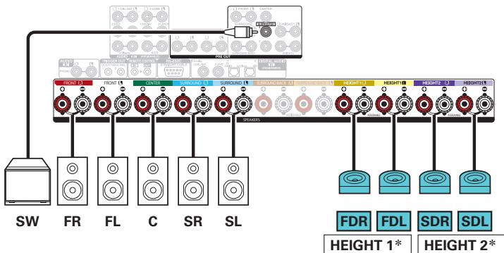 DENON AVRX6400H - Exemple de connexion avec utilisation de deux ensembles d'enceintes dolby atmos enabled - 3