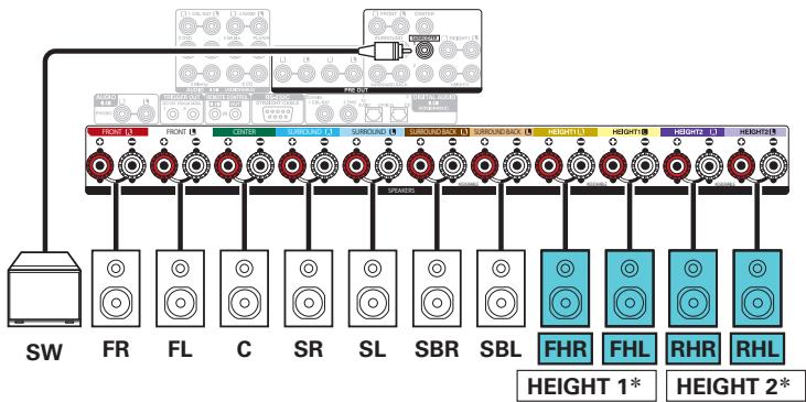 DENON AVRX6400H - Exemple de connexion avec utilisation de deux ensembles d'enceintes hautes - 3