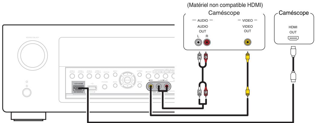 DENON AVRX6400H - Connexion d'un caméscope vidéo ou d'une console de produits - 1