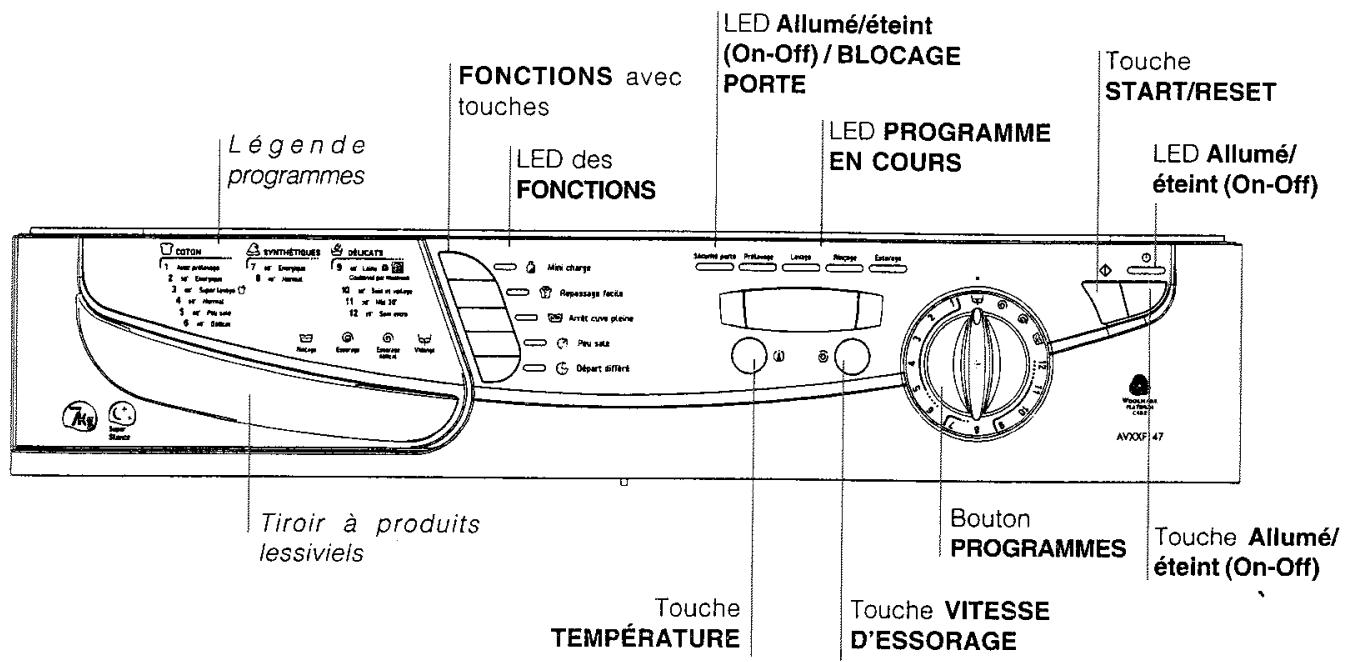 ARISTON AVXXF147 - Premier cycle de lavage - 2