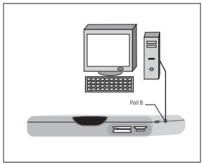 SAGEM PVR6240T - Connexion d'un ordinateur - 1