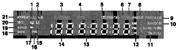 PACKARD EASY HDD RECORDER 80 - indicateurs de la fenetre d'affichage - 1