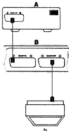 PACKARD EASY HDD RECORDER 80 - Branchement d'une source de signal AV via le connecteur d'entrée Péritel - 2