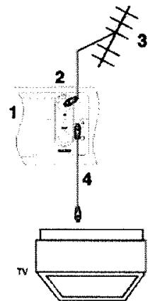 PACKARD EASY HDD RECORDER 80 - Branchement d'une source de signal AV via le connecteur d'entrée Péritel - 1