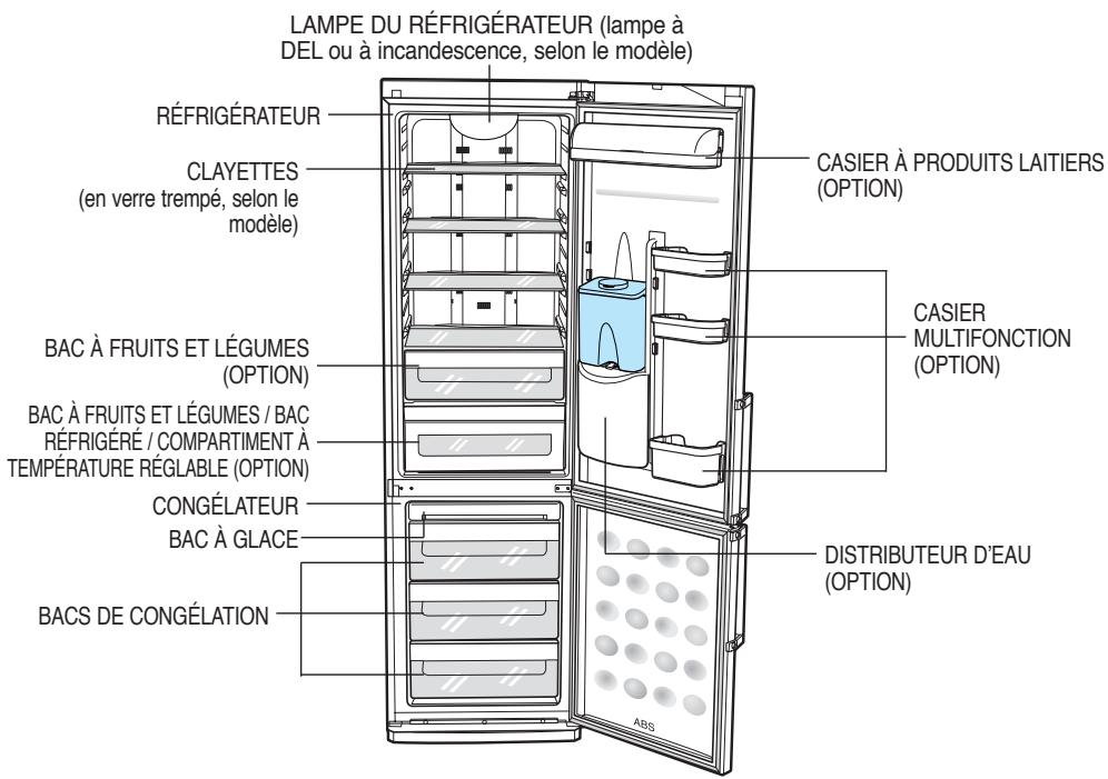 SAMSUNG RL41WCIS - Économies d'énergie - 1
