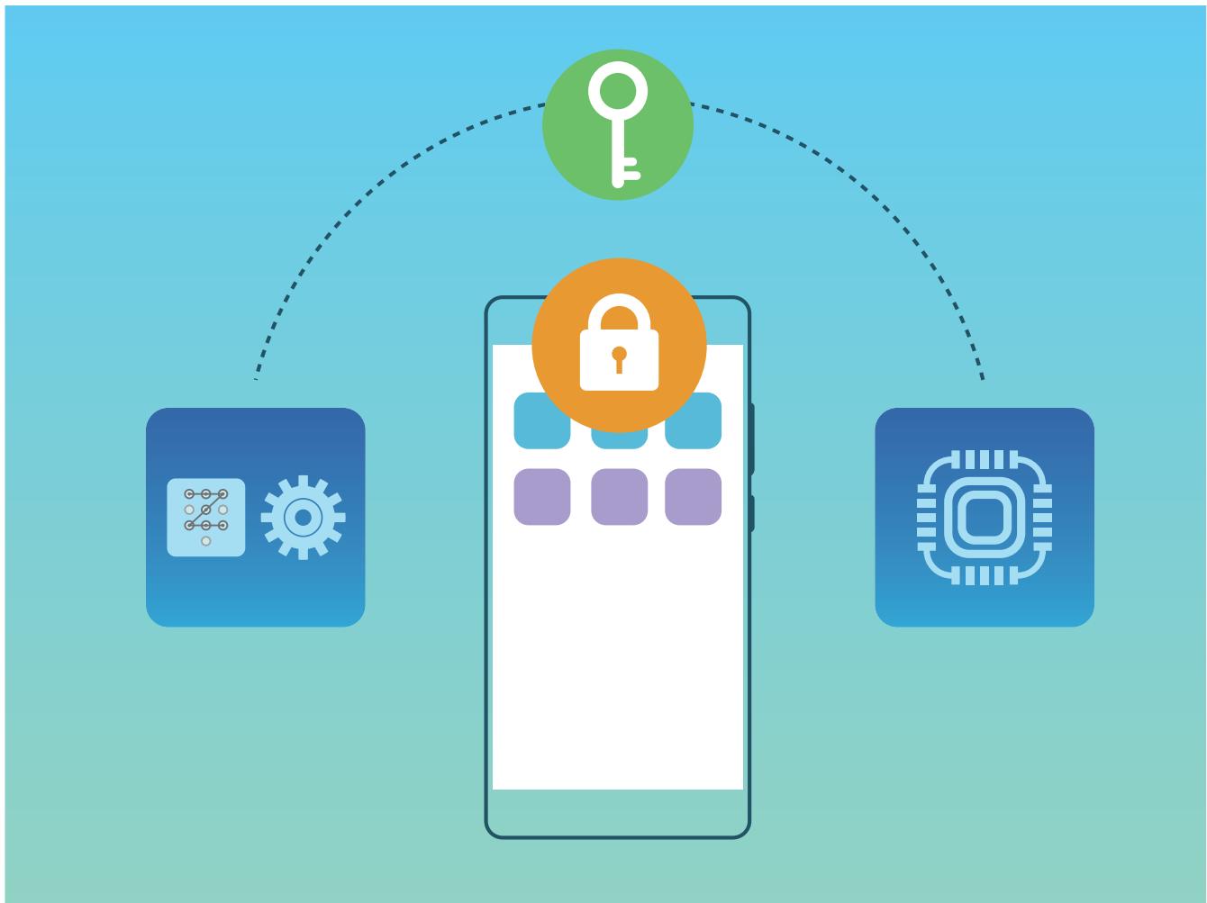 HONOR Smartphone10 LITE BLUE - Protection améliorée des données : défendre votre vie privée - 1