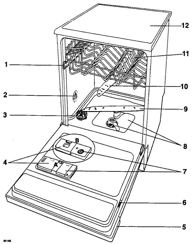 ARTHUR MARTIN ASF 2648 BLANC - Description de l'appareil - 1
