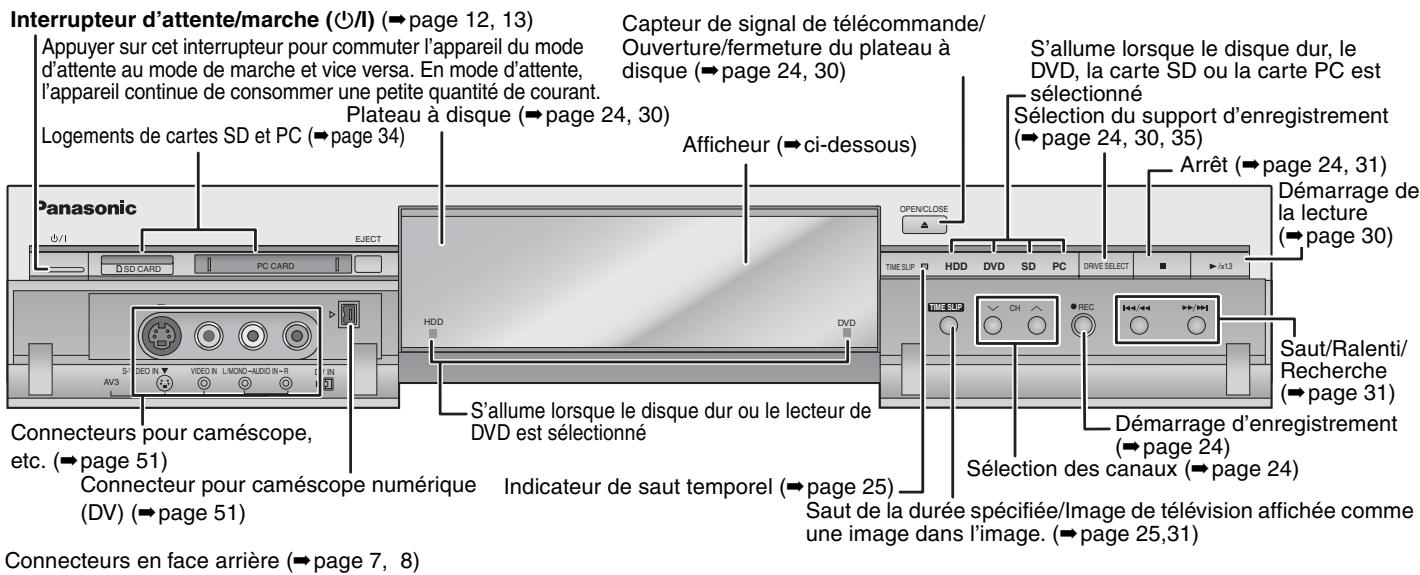PANASONIC DMR-E500H - Utilisation - 3