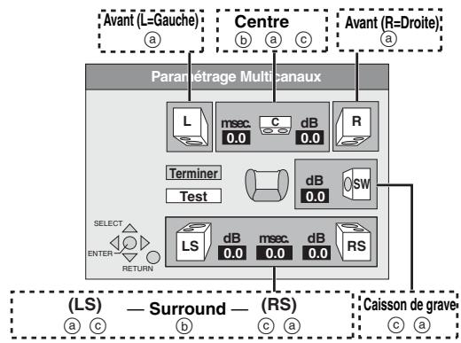 PANASONIC DMR-E500H - Étape 4 réglage des enceintes multicanaux - 2