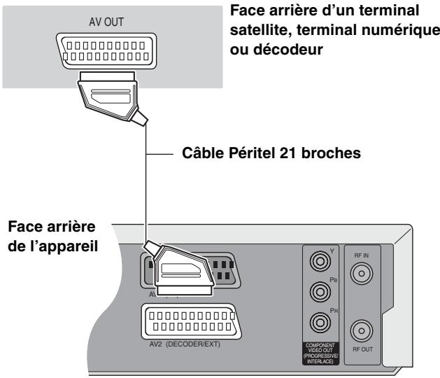 PANASONIC DMR-E500H - Raccordement d'un terminal satellite, d'un terminal numérique ou d'un décembre - 1