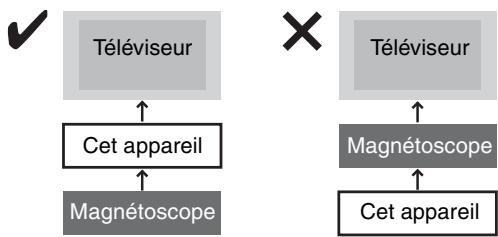 PANASONIC DMR-E500H - Ne raccordez pas cet appareil aux autres par l'intermédiaire du magnétoscope - 1