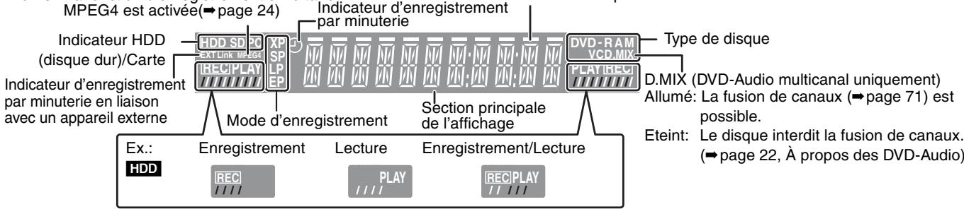 PANASONIC DMR-E500H - Afficheur de l'appareil - 1