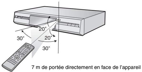 PANASONIC DMR-E500H - Utilisation - 1