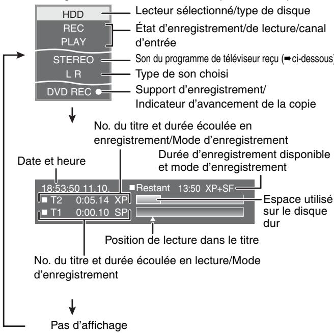 PANASONIC DMR-E500H - Appuyez sur [STATUS] - 1