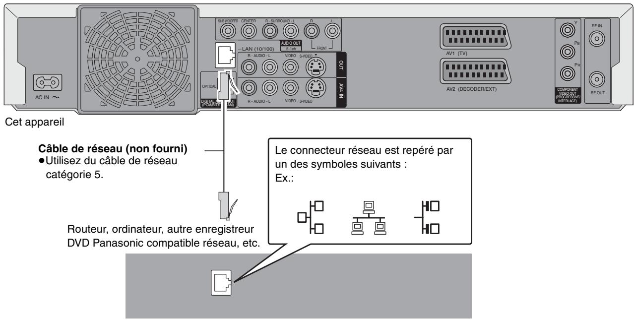 PANASONIC DMR-E500H - Raccordement direct à un autre enregistreur DVD panasonic compatible réseau - 2