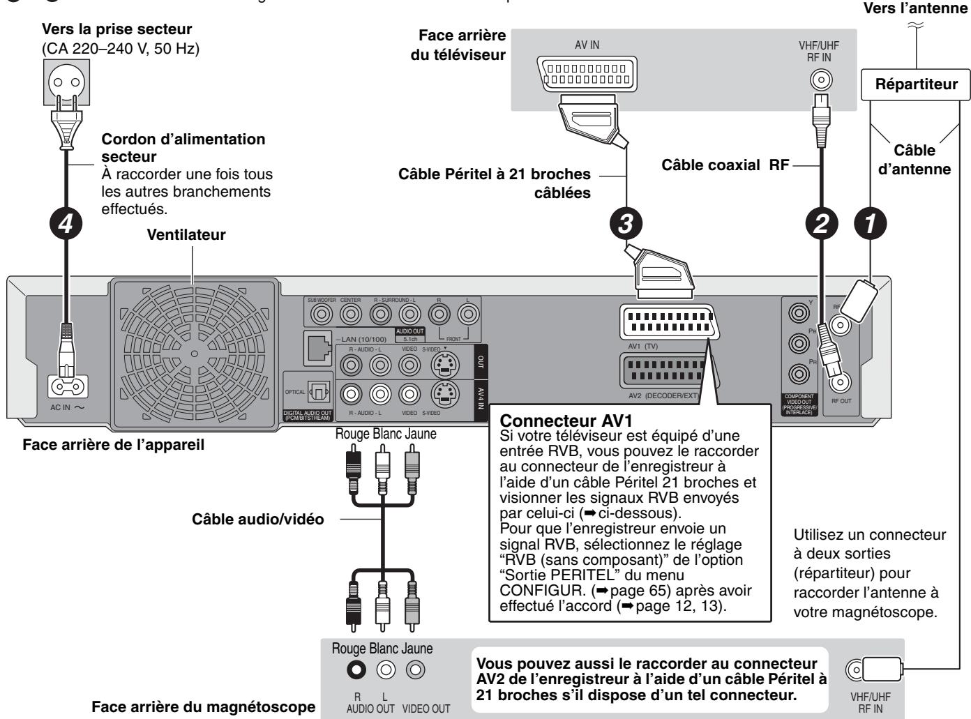 PANASONIC DMR-E500H - Raccordement au téléviseur par prise péritel 21 broches et au magnétoscope - 1
