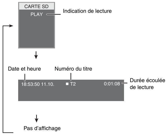 PANASONIC DMR-E500H - Pour voir les informations de lecture d'un titre MPEG4 - 1