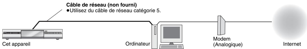 PANASONIC DMR-E500H - Raccordement au réseau local domestique - 1