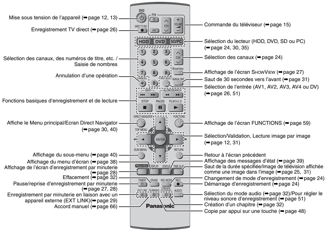 PANASONIC DMR-E500H - Utilisation - 2