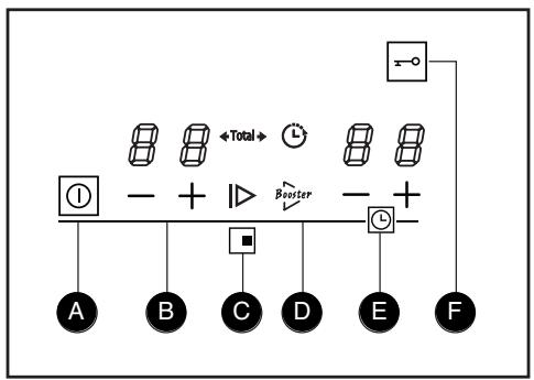 FAGOR 3MF-2IS NOIR - BANDEAU DE COMMANDES À FONCTIONS SPÉCIALES - 1