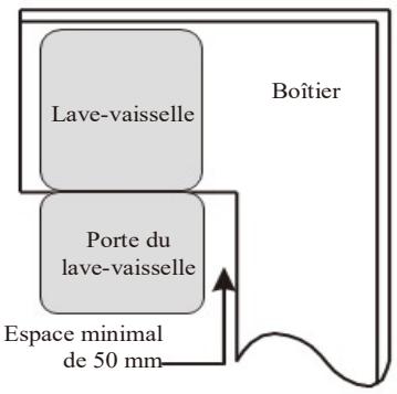 DARRYSCHNEIDER CLT6444X0 - Tar e 1: choisir le meilleur endroit pour le lave-vaiselle - 2