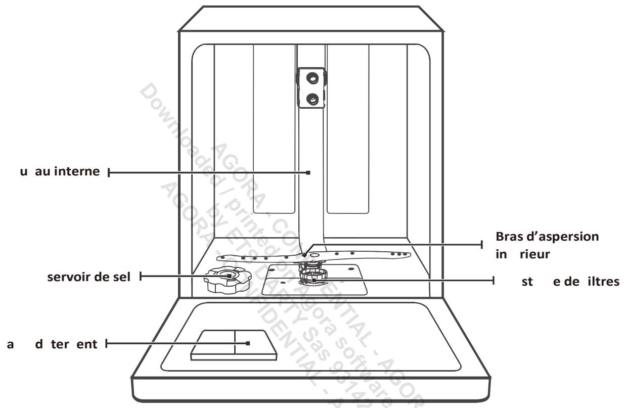 DARRYSCHNEIDER CLT6444X0 - Mise au rebut - 2