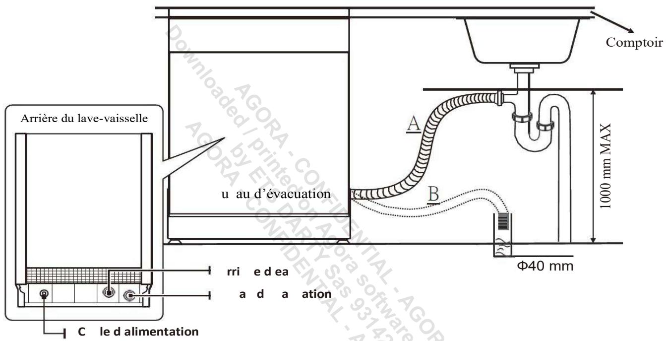 DARRYSCHNEIDER CLT6444X0 - Comment débrancher le tuyau d'arrière d'eau de sécurité - 1