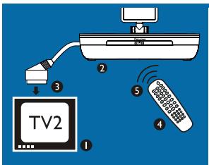 PHILIPS SLV4200 - Divertissez-vous - 1