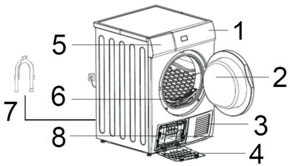 PROLINE PCD 7 - Description du produit - 1