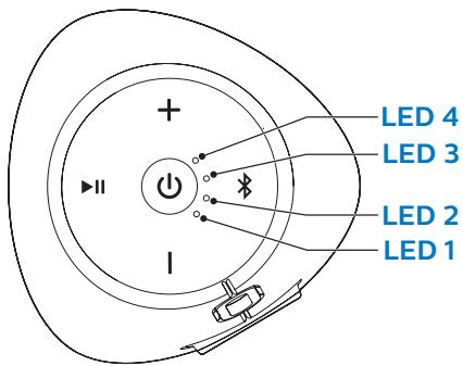 PHILIPS BT7900A - Vérification du niveau de charge de la batterie - 1