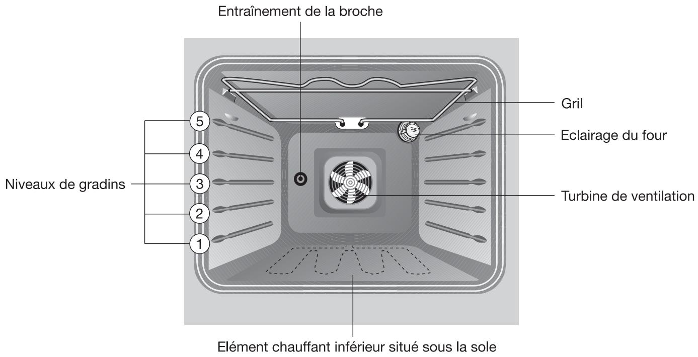 ARTHUR MARTIN FE 6412 WC - Equipement du four - 1