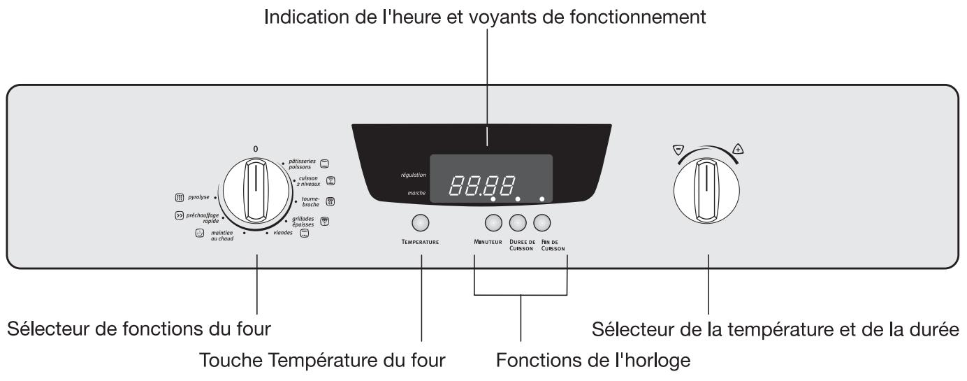 ARTHUR MARTIN FE 6412 WC - Commande du four - 1