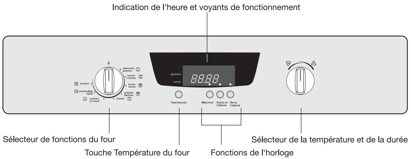 ARTHUR MARTIN FE 6412 WC - Description de l'appareil - 2