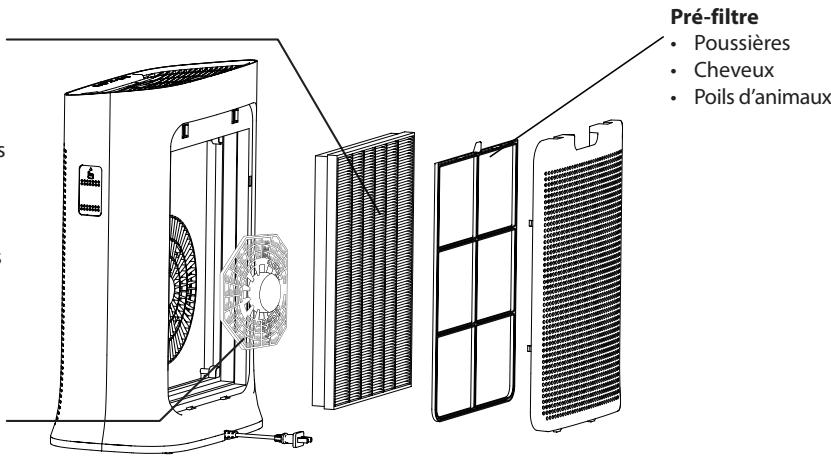 DARTY PU3030FO - Filtre nanocaptur+ (uniquement pour le modèle PU3040) - 1