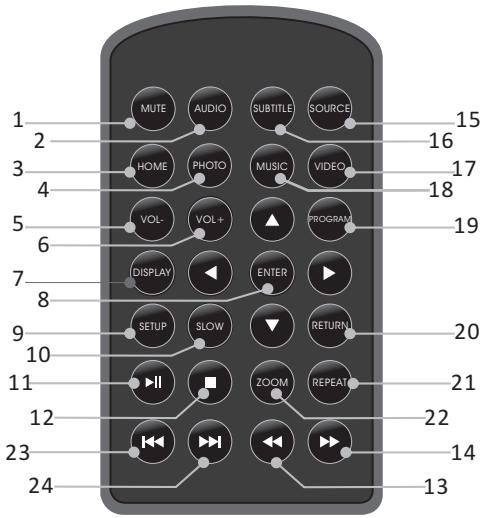TAKARA VIC220 - Télécommande - 1