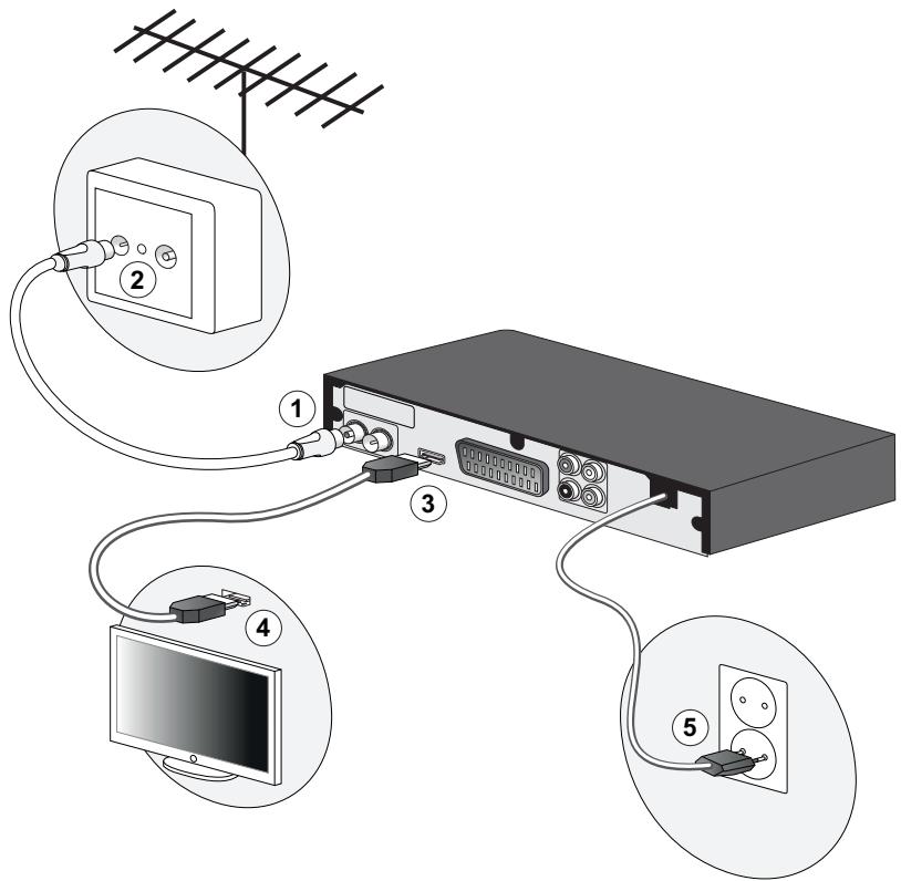 SAGEMCOM DT83HD - Raccorder à un téléviseur haute définition - 1