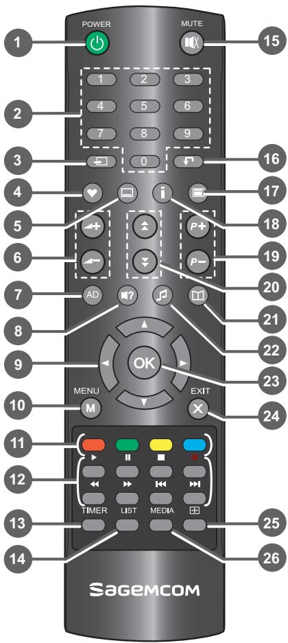 SAGEMCOM DT83HD - Télécommande - 1