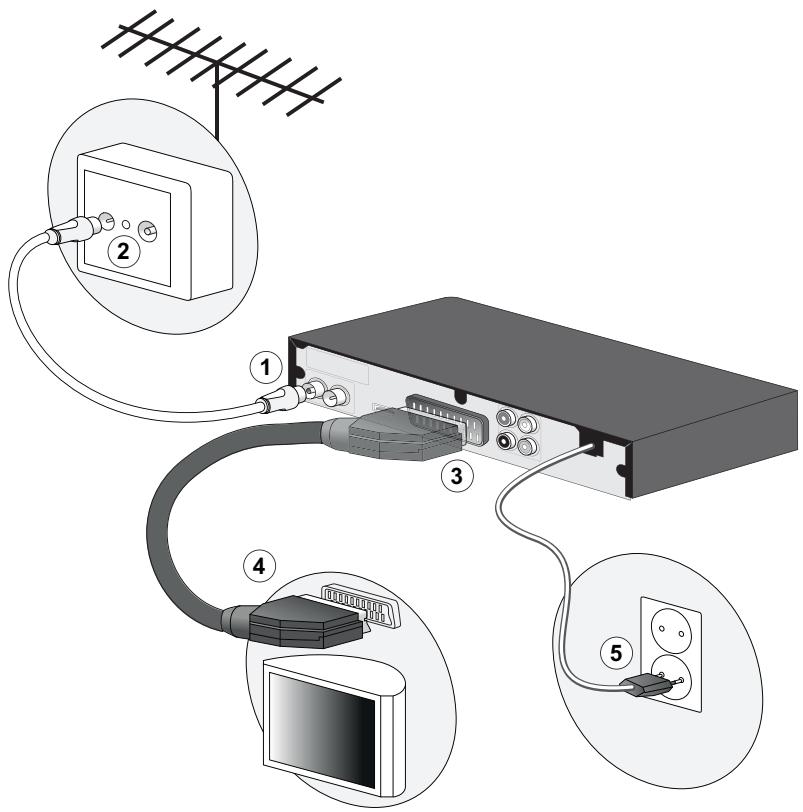 SAGEMCOM DT83HD - Raccorder à un téléviseur standard équipé d'une prise péritel - 1