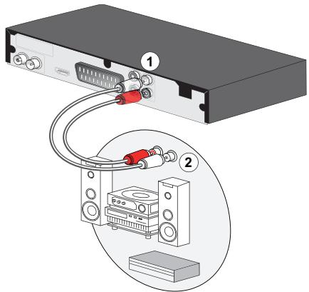 SAGEMCOM DT83HD - Raccorder à un amplificateur ou une chaîne hifi équipée de prises audio - 1