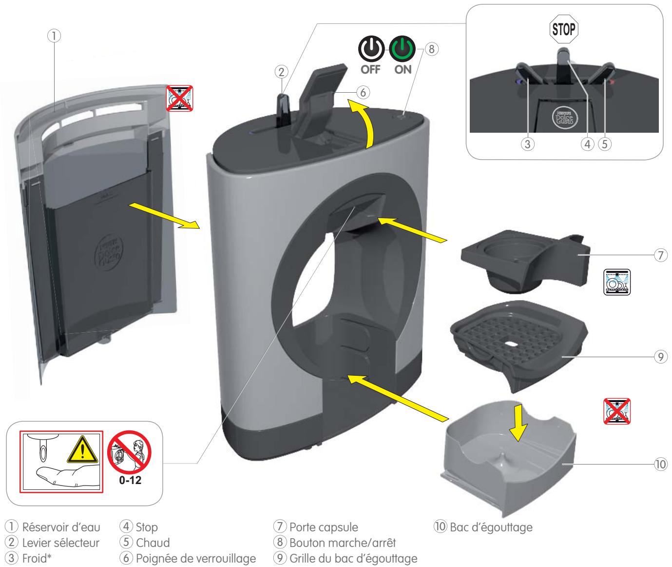 DOLCE GUSTO NC - MARCHÉS EUROPÉENS SEULEMENT: - 1